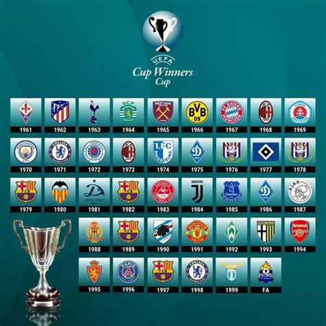 winners cup echtgeld|In praise of the Cup Winners' Cup, the competition that was never.